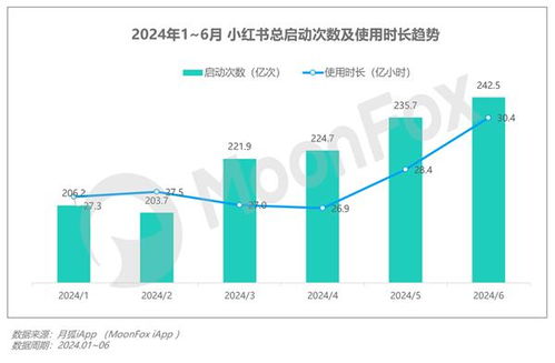 2024年第二季度中國移動互聯網行業數據研究報告 洞察變革與增長新范式